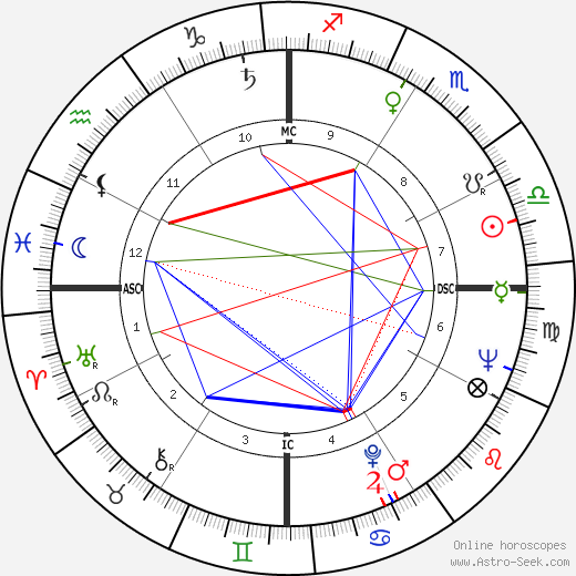 Anne Haddy birth chart, Anne Haddy astro natal horoscope, astrology