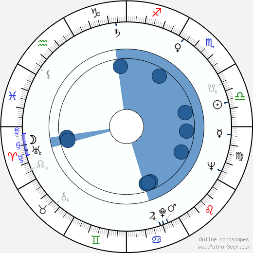 Arvo Aallas wikipedia, biography, birth chart, instagram Arvo Aallas wikipedia, horoscope, astrology, instagram