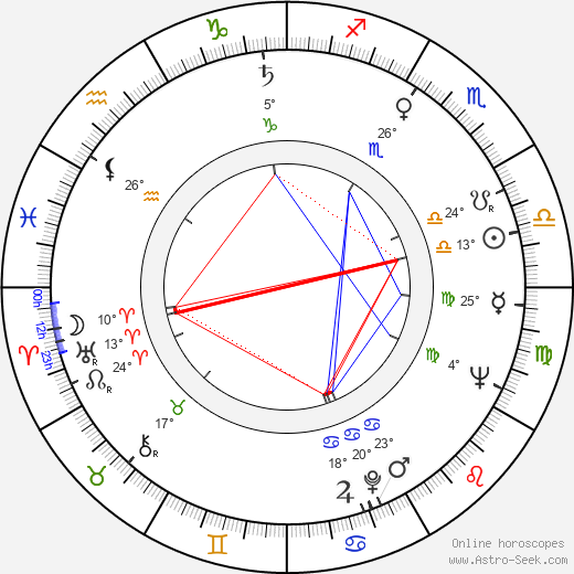 Arvo Aallas birth chart, biography, wikipedia 2024, 2025