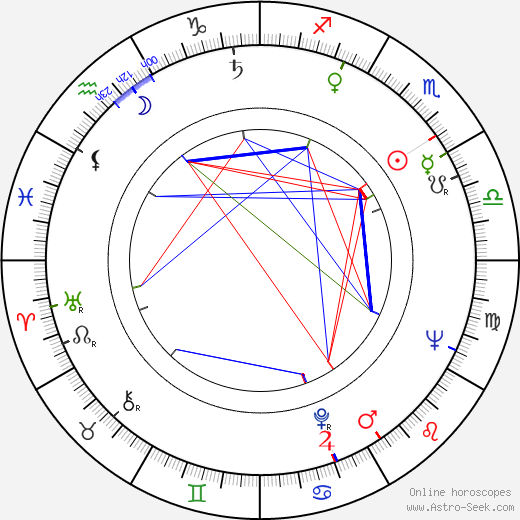 Basilio Martín Patino birth chart, Basilio Martín Patino astro natal horoscope, astrology