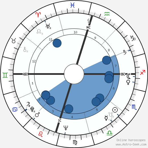 Big Bopper wikipedia, horoscope, astrology, instagram