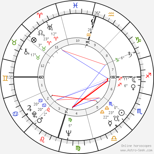 Big Bopper birth chart, biography, wikipedia 2024, 2025