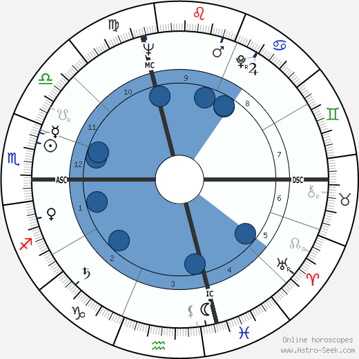 Bill Pearl wikipedia, biography, birth chart, instagram Bill Pearl wikipedia, horoscope, astrology, instagram