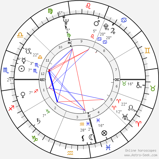 Bill Pearl birth chart, biography, wikipedia 2024, 2025