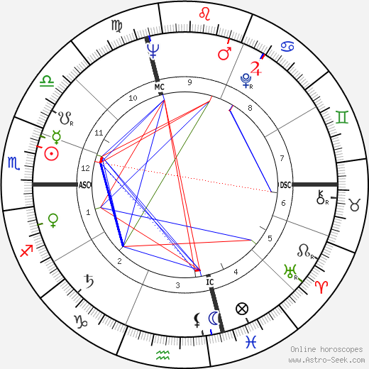 Bill Pearl birth chart, Bill Pearl astro natal horoscope, astrology