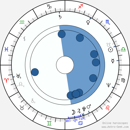 Boguslaw Sochnacki wikipedia, biography, birth chart, instagram Boguslaw Sochnacki wikipedia, horoscope, astrology, instagram