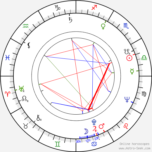 Boguslaw Sochnacki birth chart, Boguslaw Sochnacki astro natal horoscope, astrology