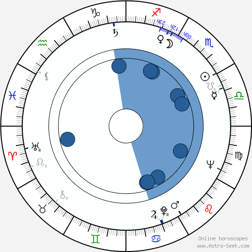 Brian Peck horoscope, astrology, sign, zodiac, date of birth, instagram