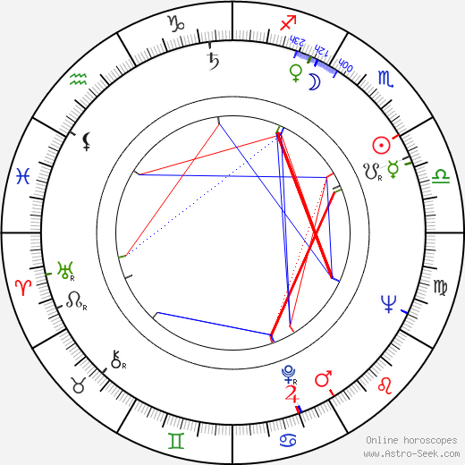 Brian Peck birth chart, Brian Peck astro natal horoscope, astrology