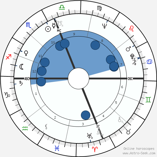 Brown Robert Delford wikipedia, biography, birth chart, instagram Brown Robert Delford wikipedia, horoscope, astrology, instagram