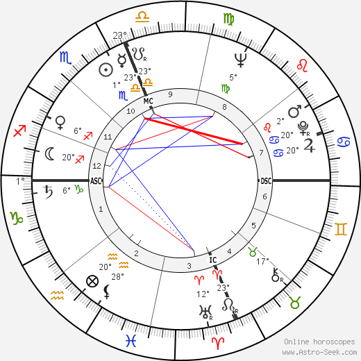 Brown Robert Delford birth chart, biography, wikipedia 2024, 2025