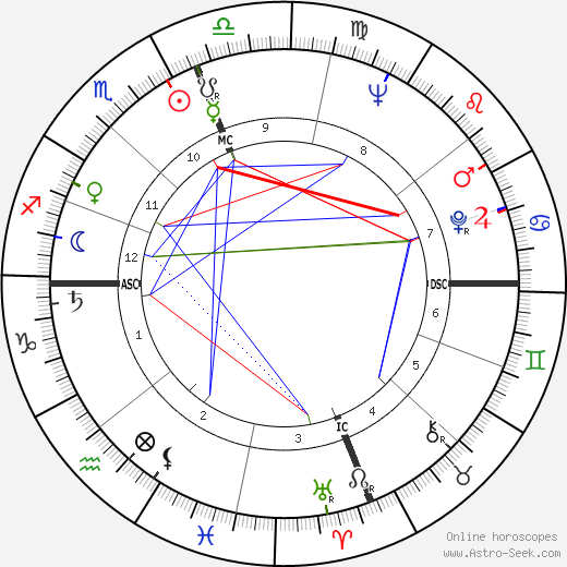 Brown Robert Delford birth chart, Brown Robert Delford astro natal horoscope, astrology