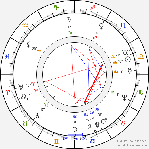 Bruce Geller birth chart, biography, wikipedia 2023, 2024