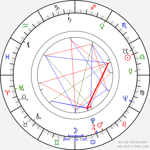 Bruce Geller birth chart, Bruce Geller astro natal horoscope, astrology