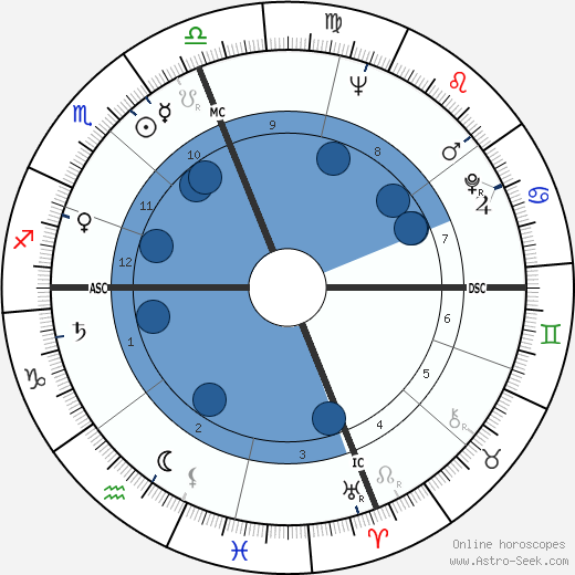 Clifford Brown Oroscopo, astrologia, Segno, zodiac, Data di nascita, instagram