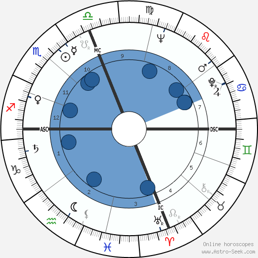 Clifford Brown wikipedia, biography, birth chart, instagram Clifford Brown wikipedia, horoscope, astrology, instagram
