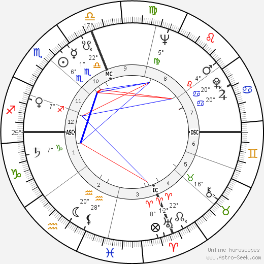 Clifford Brown birth chart, biography, wikipedia 2024, 2025