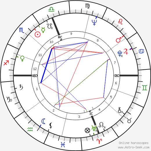 Clifford Brown birth chart, Clifford Brown astro natal horoscope, astrology