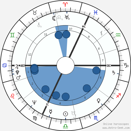 Cosetta Greco wikipedia, horoscope, astrology, instagram