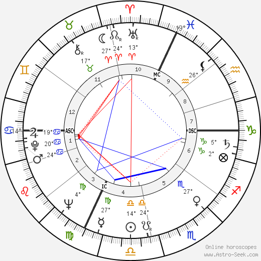 Cosetta Greco birth chart, biography, wikipedia 2023, 2024