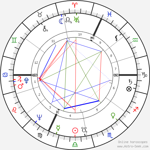 Cosetta Greco birth chart, Cosetta Greco astro natal horoscope, astrology