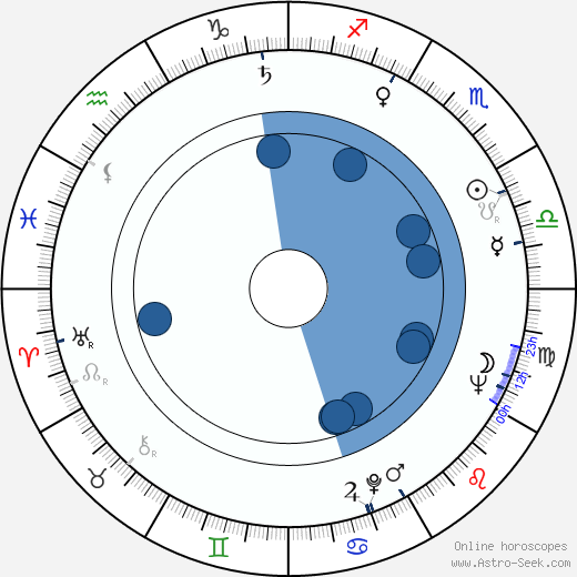 David Tomblin wikipedia, horoscope, astrology, instagram