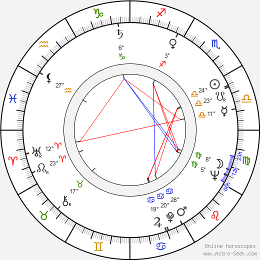 David Tomblin birth chart, biography, wikipedia 2024, 2025