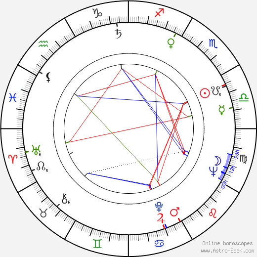 David Tomblin birth chart, David Tomblin astro natal horoscope, astrology