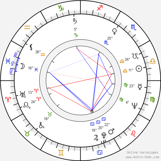 Dieter Perlwitz birth chart, biography, wikipedia 2024, 2025