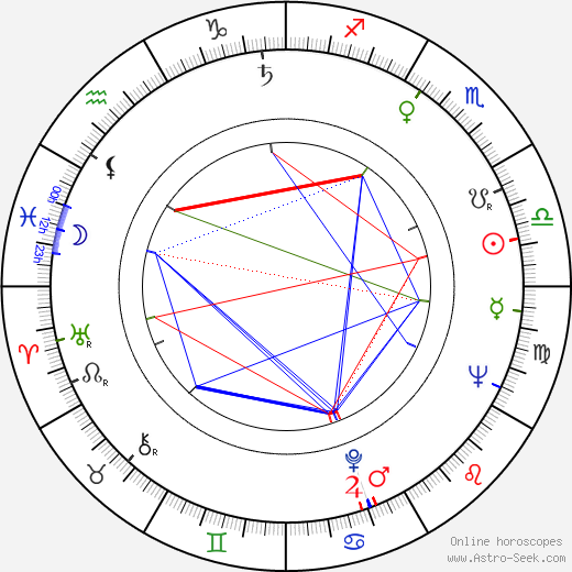 Dieter Perlwitz birth chart, Dieter Perlwitz astro natal horoscope, astrology