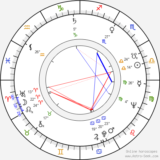 Dimitri Rafalsky birth chart, biography, wikipedia 2023, 2024