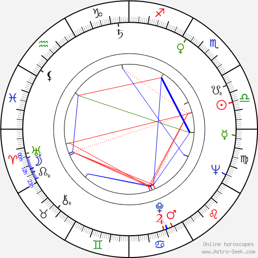 Dimitri Rafalsky birth chart, Dimitri Rafalsky astro natal horoscope, astrology