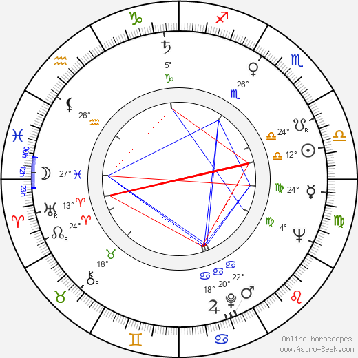 Edward Skórzewski birth chart, biography, wikipedia 2024, 2025