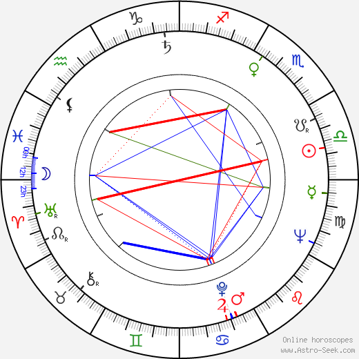 Edward Skórzewski birth chart, Edward Skórzewski astro natal horoscope, astrology