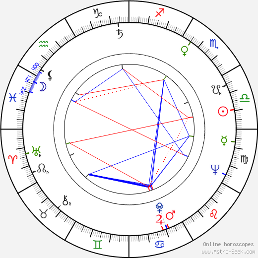 Erwin C. Dietrich birth chart, Erwin C. Dietrich astro natal horoscope, astrology