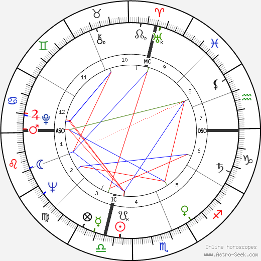 Fran Moore birth chart, Fran Moore astro natal horoscope, astrology