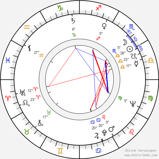 Frank Lowy birth chart, biography, wikipedia 2023, 2024