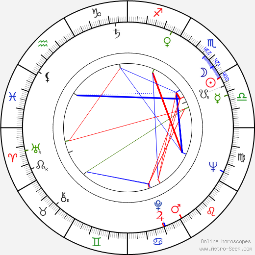 Frank Lowy birth chart, Frank Lowy astro natal horoscope, astrology