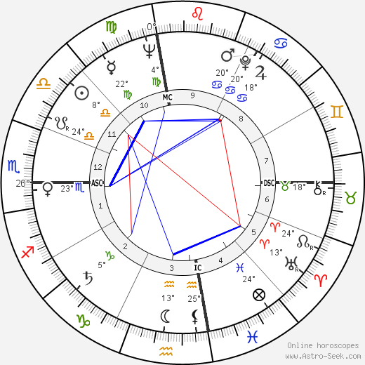 Gay Gaer Luce birth chart, biography, wikipedia 2024, 2025