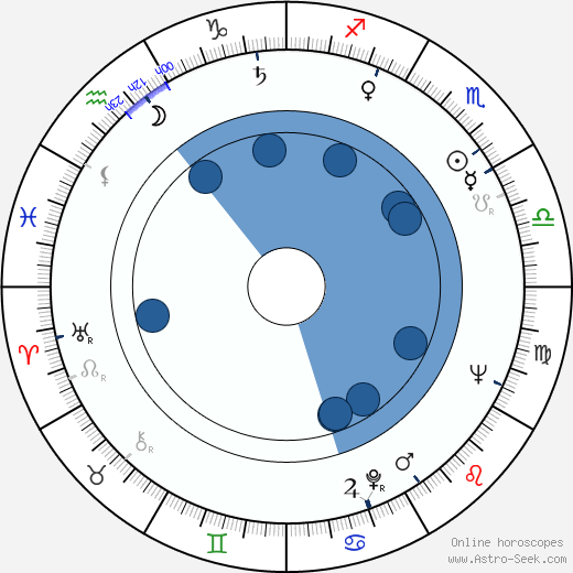 Geraldo Del Rey wikipedia, horoscope, astrology, instagram