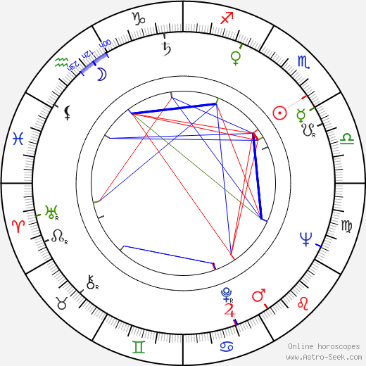 Geraldo Del Rey birth chart, Geraldo Del Rey astro natal horoscope, astrology