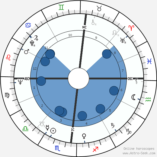 Gian Vittorio Baldi wikipedia, biography, birth chart, instagram Gian Vittorio Baldi wikipedia, horoscope, astrology, instagram