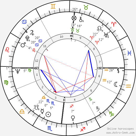 Gian Vittorio Baldi birth chart, biography, wikipedia 2023, 2024