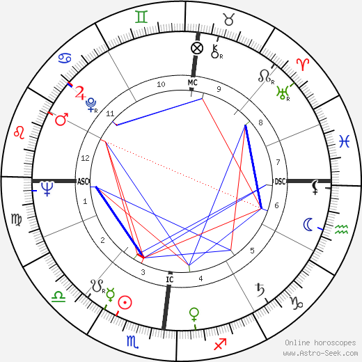 Gian Vittorio Baldi birth chart, Gian Vittorio Baldi astro natal horoscope, astrology