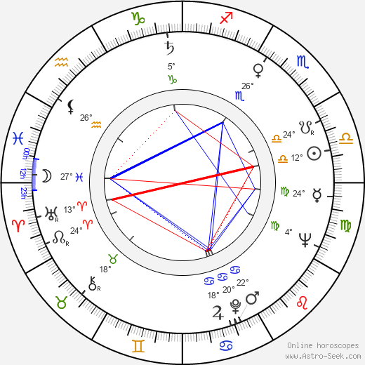 Hafez al-Assad birth chart, biography, wikipedia 2024, 2025
