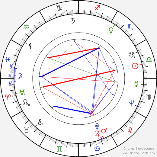 Hafez al-Assad birth chart, Hafez al-Assad astro natal horoscope, astrology