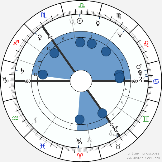 Harold Pinter Oroscopo, astrologia, Segno, zodiac, Data di nascita, instagram