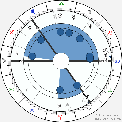 Harold Pinter wikipedia, biography, birth chart, instagram Harold Pinter wikipedia, horoscope, astrology, instagram