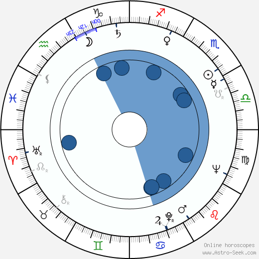 Jack Hedley horoscope, astrology, sign, zodiac, date of birth, instagram
