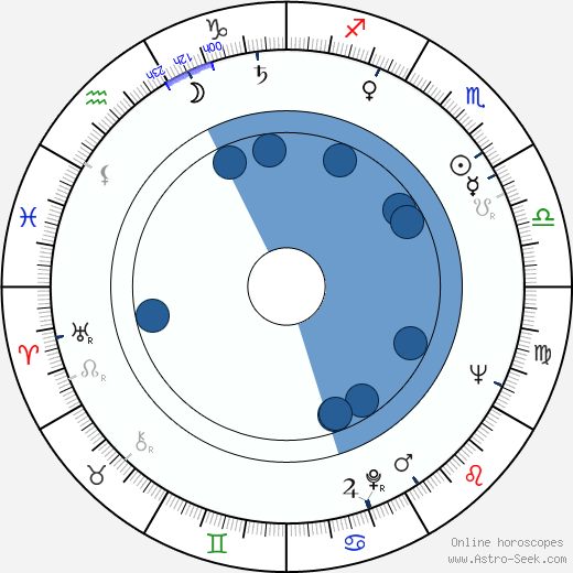 Jack Hedley wikipedia, biography, birth chart, instagram Jack Hedley wikipedia, horoscope, astrology, instagram